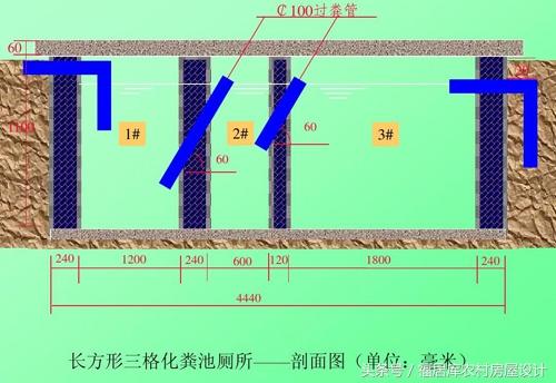 农村自建房化粪池怎么做附方案及施工过程