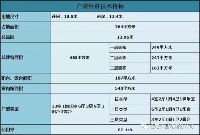 自建三层别墅设计，造型精致大气，博得村里人阵阵掌声！