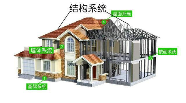 轻钢别墅相对传统砖混的区别，你会选哪个？