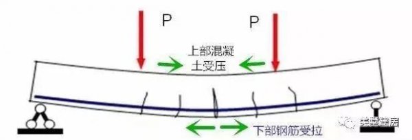 农村自建别墅，圈梁和框架梁应该怎么配筋？