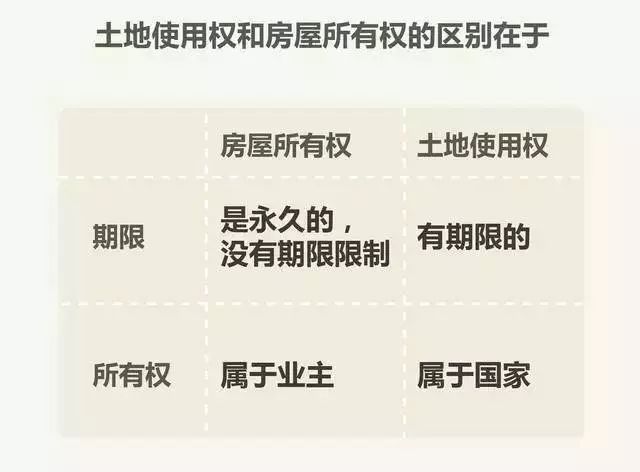 房子40年和70年产权，差的不止30年这么简单！