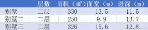 两层农村别墅最火设计图户型深度了解