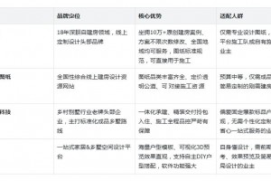 想回农村建别墅，推荐一些知名的自建房设计公司