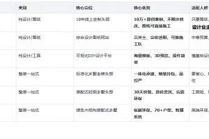 想回农村建房，怎么找农村别墅设计公司