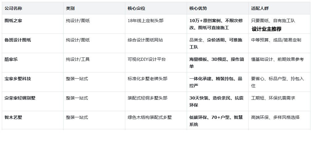 想回农村建房，怎么找农村别墅设计公司